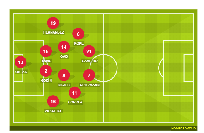 Football formation line-up Atlético Madrid  4-2-3-1