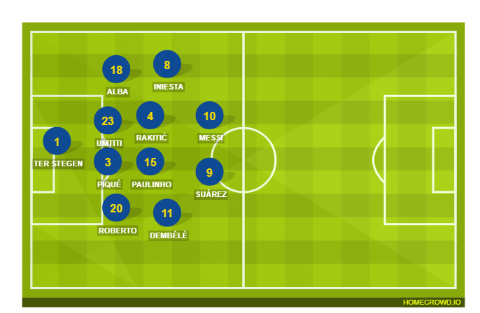 Football formation lineup FC Barcelona  4-2-3-1