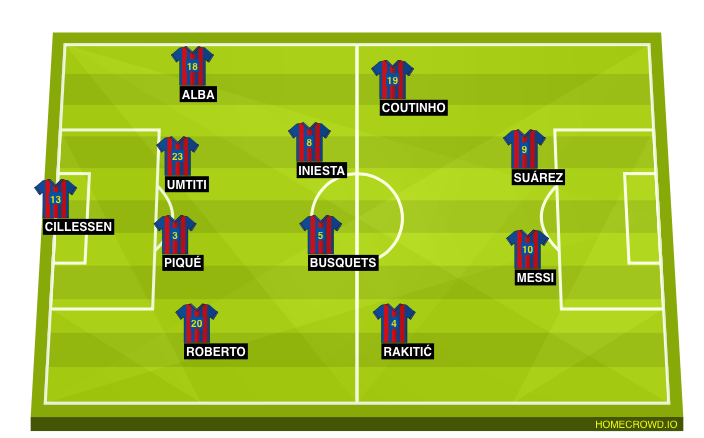 Football formation line-up FC Barcelona  4-1-2-1-2