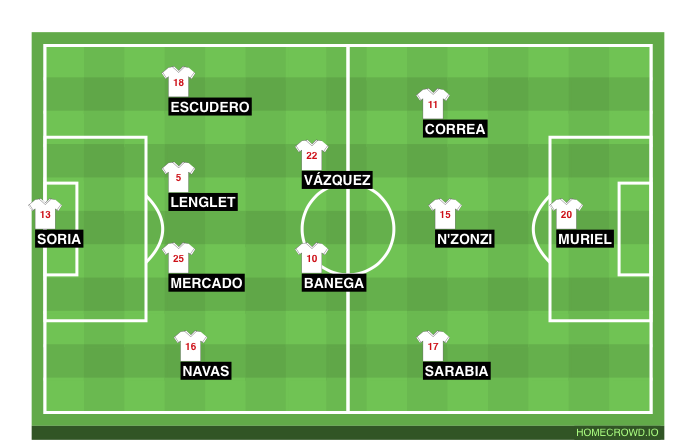 Football formation line-up Sevilla FC  4-4-1-1