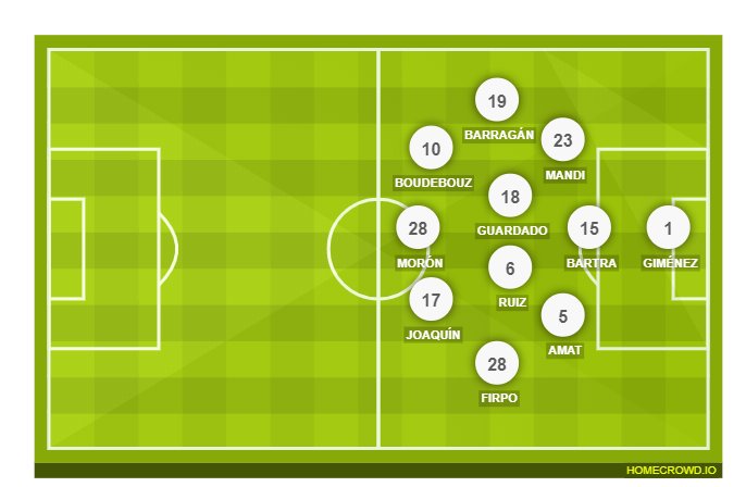 Football formation line-up Real Betis Balompié  4-4-1-1