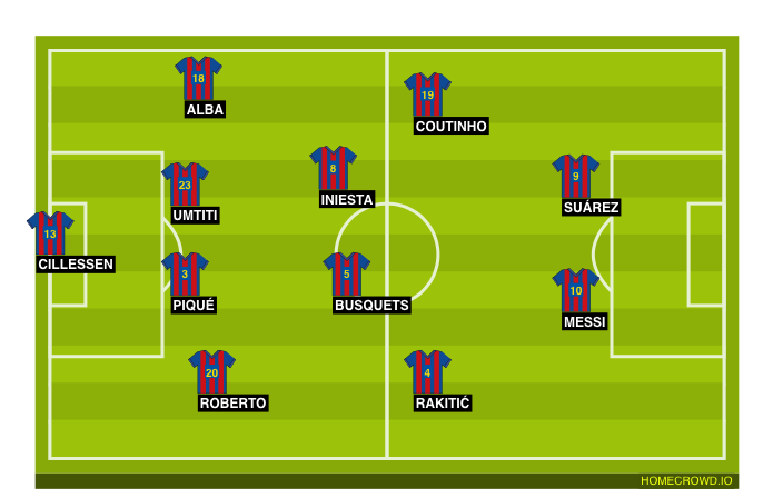 Football formation line-up FC Barcelona  4-4-2