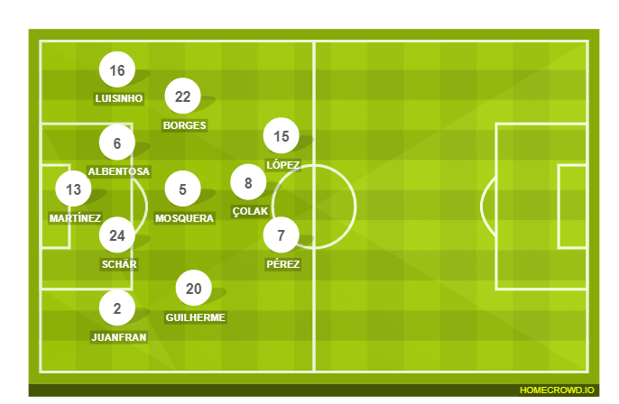 Football formation lineup Deportivo de La Coruña  4-1-2-1-2