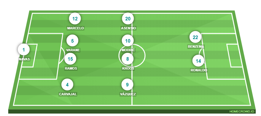 Football formation line-up Real Madrid 1  4-4-2