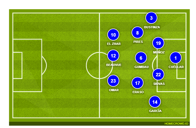 Football formation line-up CD Leganés  2-5-3