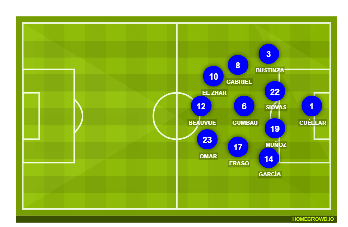 Football formation line-up CD Leganés  4-2-3-1