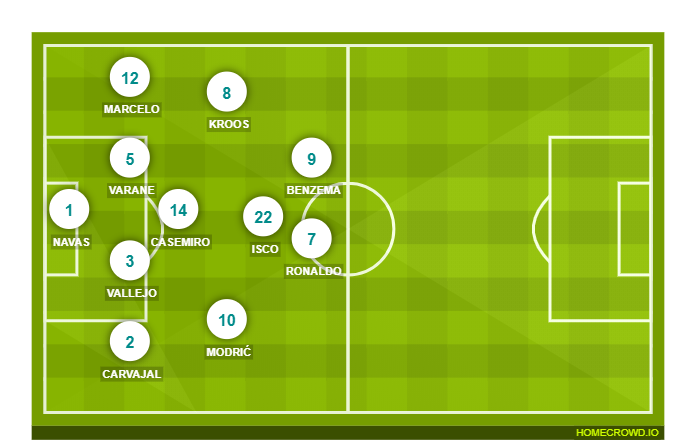Football formation line-up Real Madrid  3-5-2