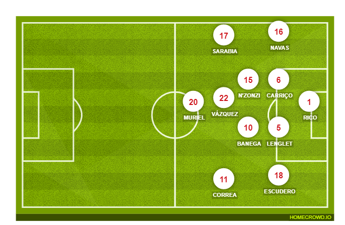 Football formation line-up Sevilla FC  3-4-3