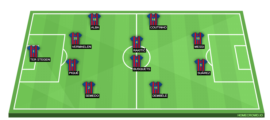 Football formation line-up FC Barcelona  3-5-2