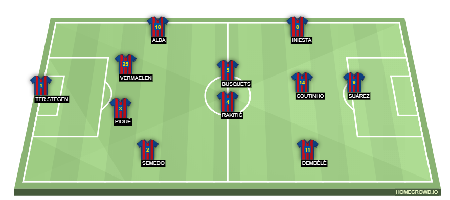 Football formation line-up FC Barcelona  3-4-3