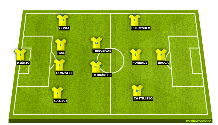 Football formation lineup Villarreal CF  4-2-3-1