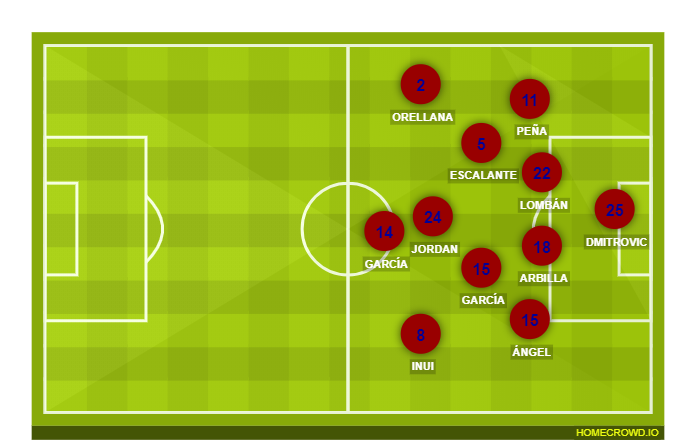 Football formation line-up SD Eibar  4-2-2-2