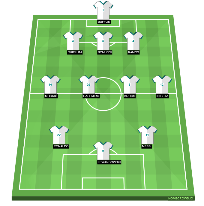 Football formation line-up Real Madrid barcellona 3-4-3