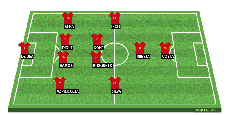 Football formation line-up España  4-2-3-1