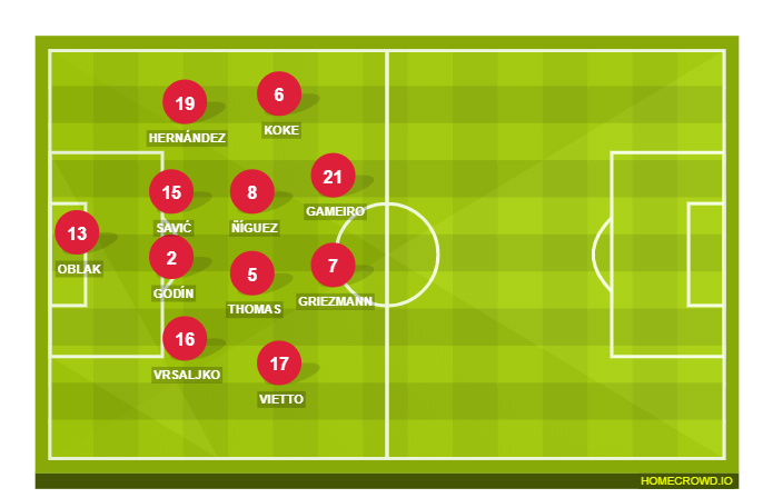 Football formation lineup Atlético Madrid  4-2-3-1