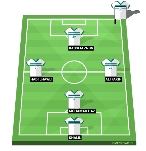 Football formation line-up Real Madrid  4-3-3