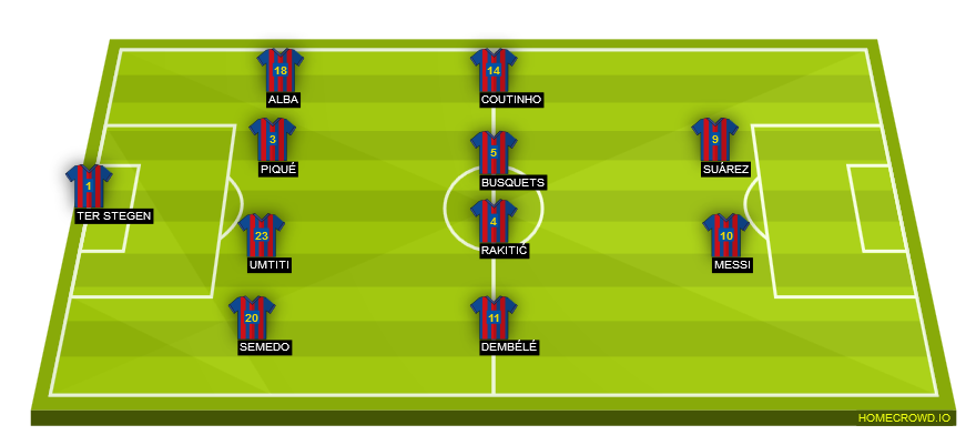 Football formation line-up FC Barcelona Real Madryt 4-4-2