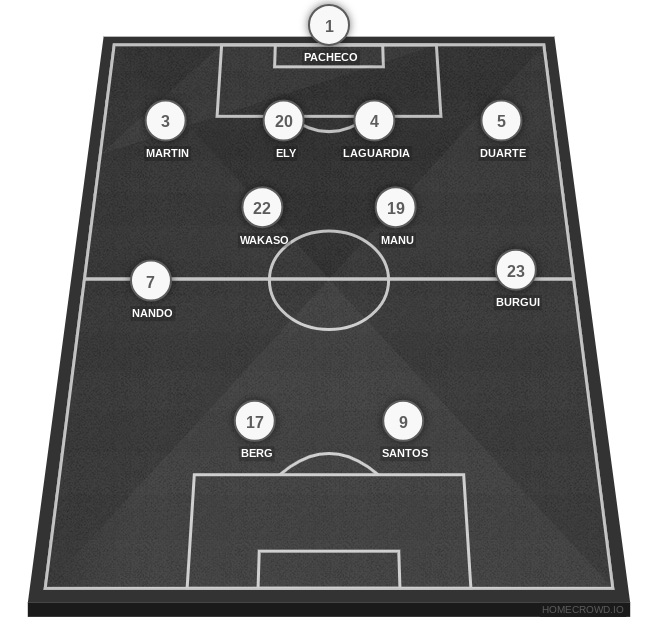 Football formation lineup Deportivo Alavés  4-2-2-2