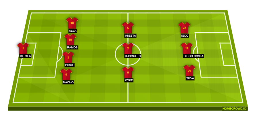 Football formation line-up Spain  4-4-2