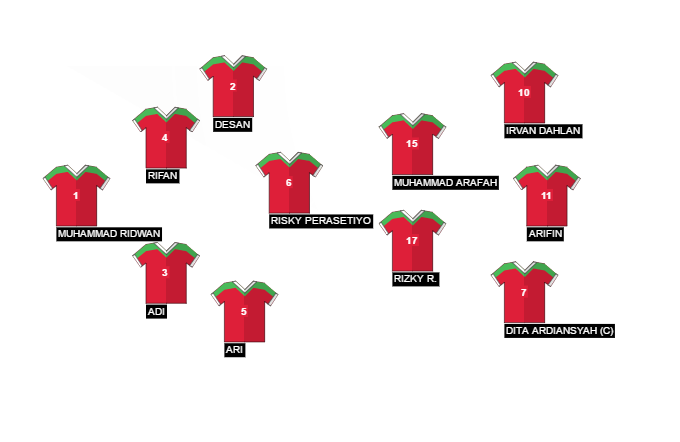 Football formation line-up Indonesia U-19  4-1-4-1