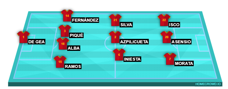 Football formation line-up Spain France 4-3-3