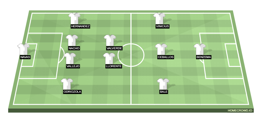 Football formation line-up Real Madrid  4-2-3-1