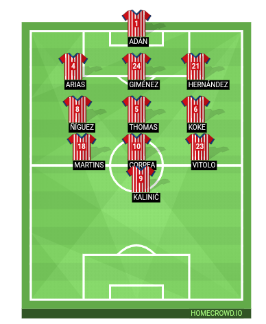 Football formation line-up Atlético Madrid  4-3-2-1