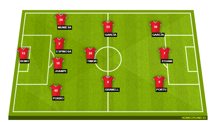 Football formation line-up Girona FC  4-3-3