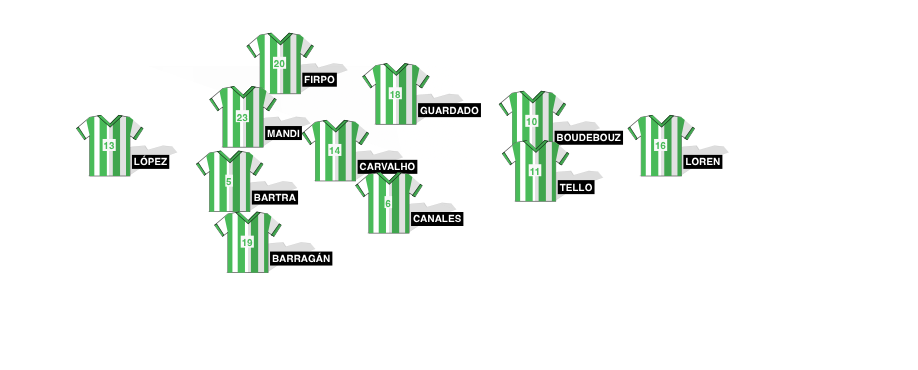 Football formation line-up Real Betis Balompié  4-3-2-1