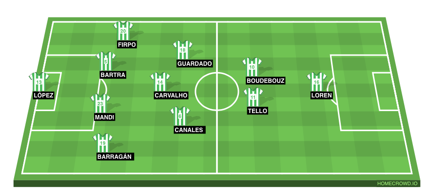 Football formation line-up Real Betis Balompié  4-3-2-1