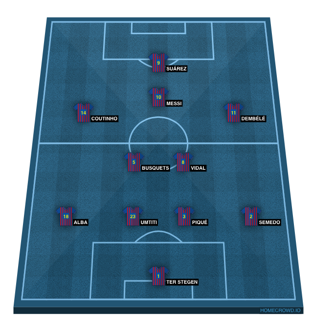 Football formation line-up FC Barcelona 18-19  4-2-3-1