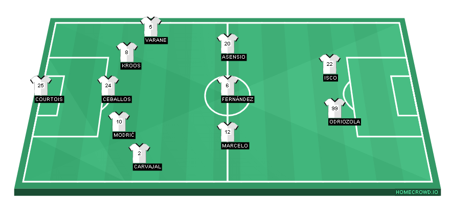 Football formation line-up Real Madrid  5-3-2