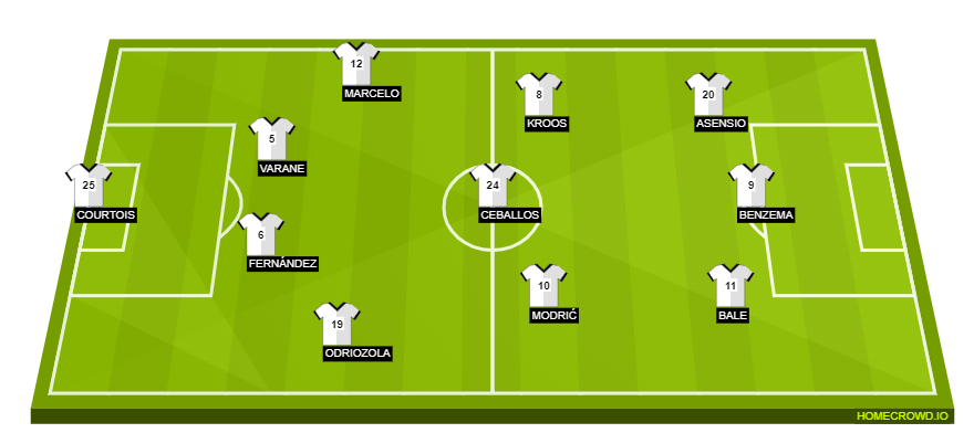 Football formation line-up Real Madrid  3-4-3