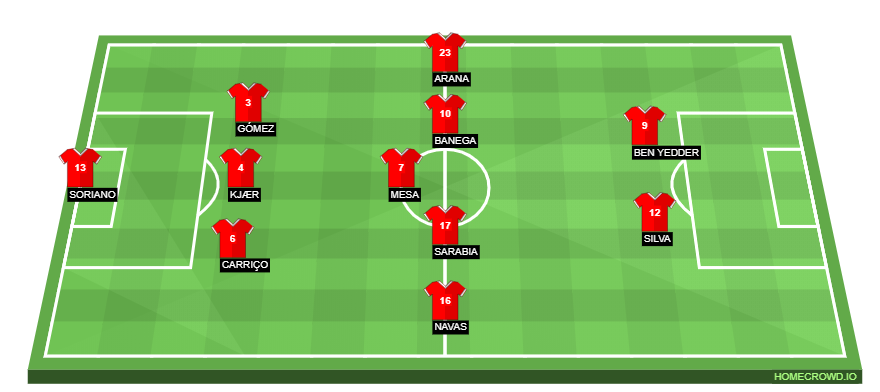 Football formation line-up Sevilla FC  3-5-2