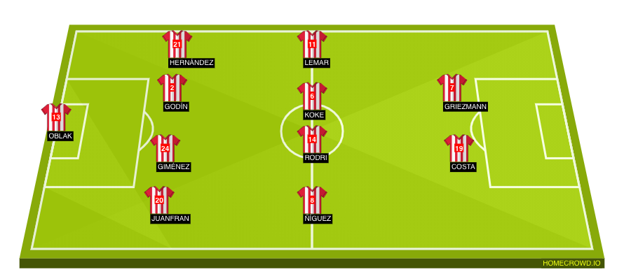 Football formation line-up Atlético Madrid  4-4-2