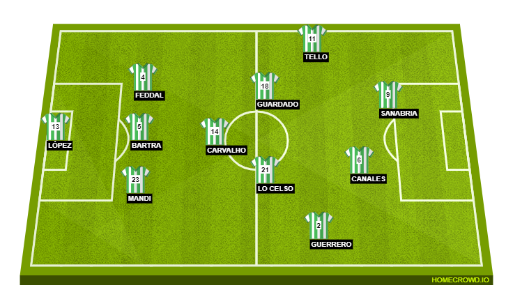 Football formation line-up Real Betis Balompié  3-5-2