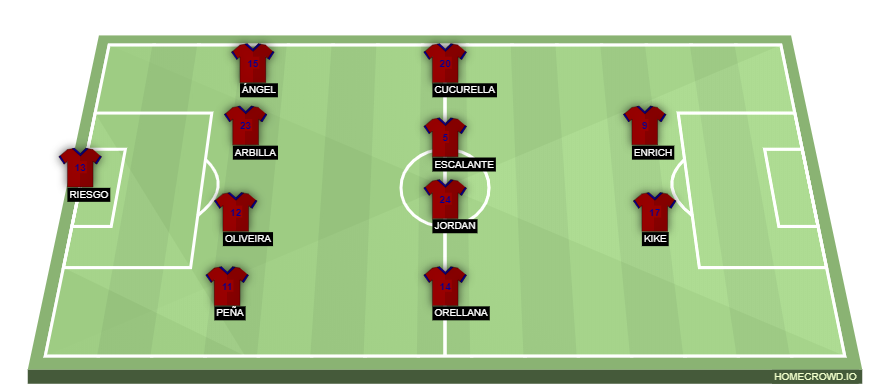 Football formation lineup SD Eibar  4-4-2