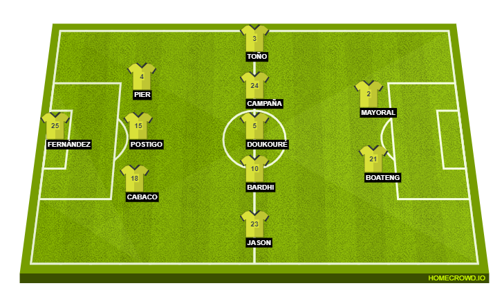 Football formation line-up Levante UD  3-5-2
