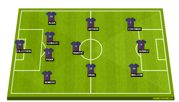 Football formation lineup FC Barcelona  4-3-3