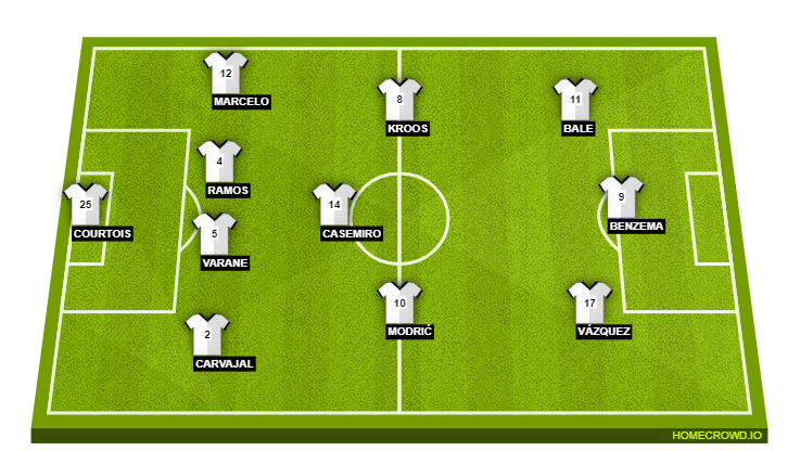 Football formation lineup Real Madrid  4-3-3