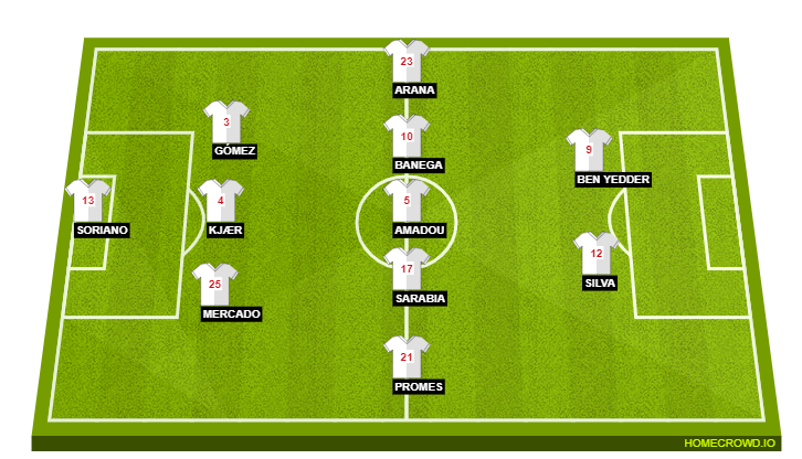 Football formation line-up Sevilla FC  3-5-2