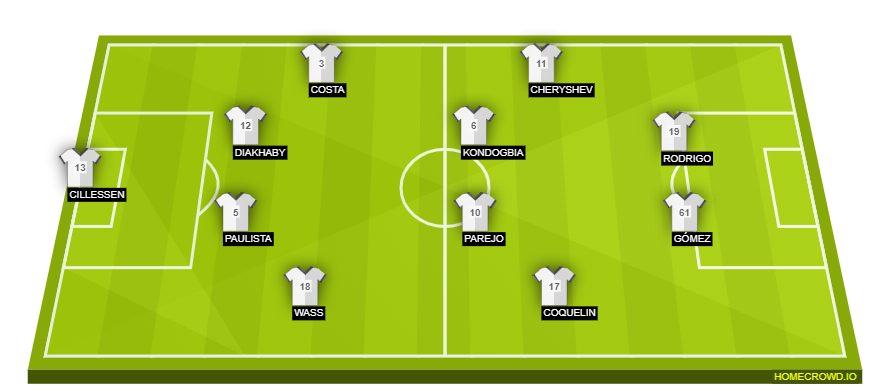 Football formation line-up Valencia CF  3-5-2