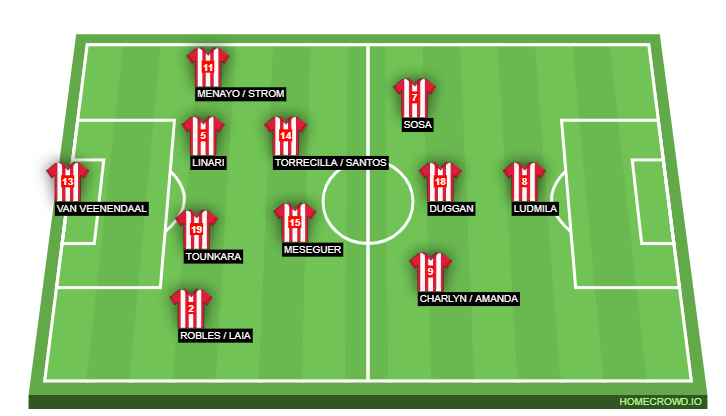 Football formation line-up Atlético Madrid  4-2-3-1