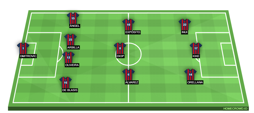 Football formation line-up SD Eibar  4-3-3