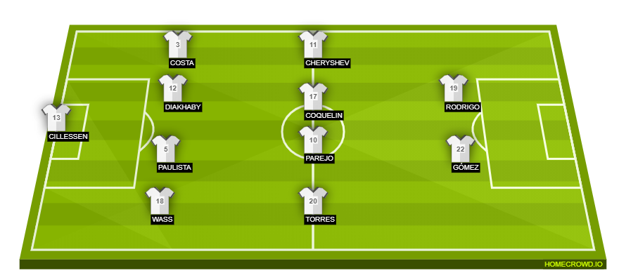 Football formation line-up Valencia CF  4-4-2