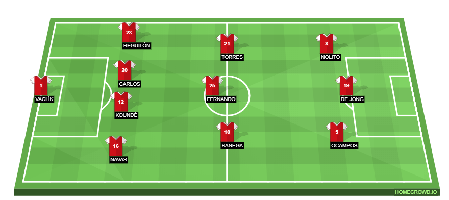 Football formation lineup Sevilla FC  4-3-3