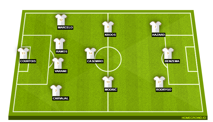 Football formation line-up Real Madrid  4-3-3