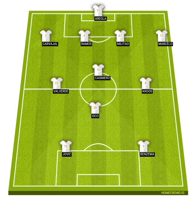 Football formation line-up Real Madrid  4-1-2-1-2
