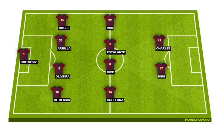 Football formation line-up SD Eibar  4-4-2