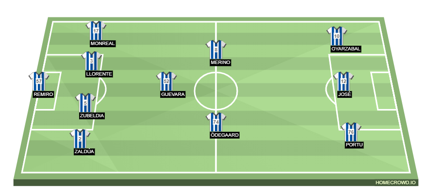 Football formation line-up Real Sociedad  3-4-3
